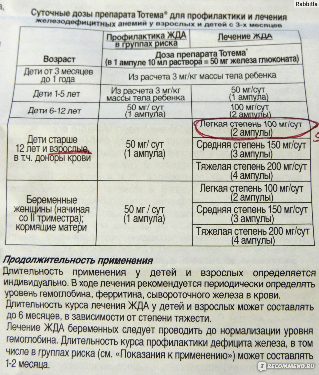 Как пить тотему при низком. Тотема дозировка. Тотема в ампулах расчет дозы для детей.