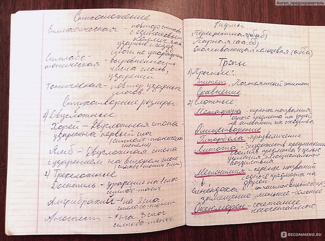 Единый Государственный Экзамен (ЕГЭ) - «ЕГЭ страшная штука? Как справиться  со стрессом? Как подготовиться к экзаменам без репетитора, чтобы поступить  на бюджет и как выбрать предметы, которые будешь сдавать?» | отзывы