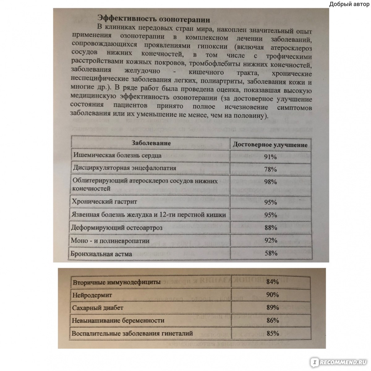 Озонатор-ионизатор Milldom М600  фото