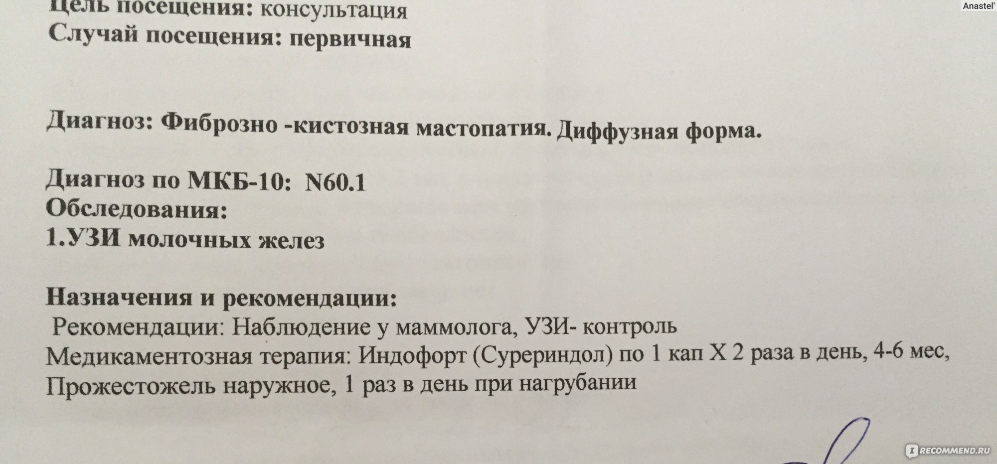 Гормональные препараты ИТАЛФАРМАКО С.П.А. Ипрожин - «Как вылечить  мастопотию? Ипрожин внутрь от мастопатии. +Народный метод от боли в груди!»  | отзывы