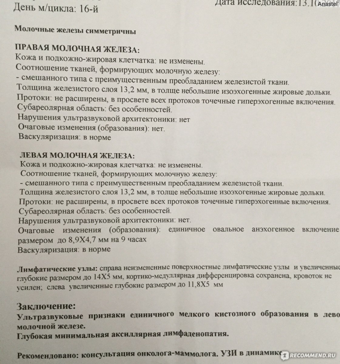 Гормональные препараты ИТАЛФАРМАКО С.П.А. Ипрожин - «Как вылечить  мастопотию? Ипрожин внутрь от мастопатии. +Народный метод от боли в груди!»  | отзывы