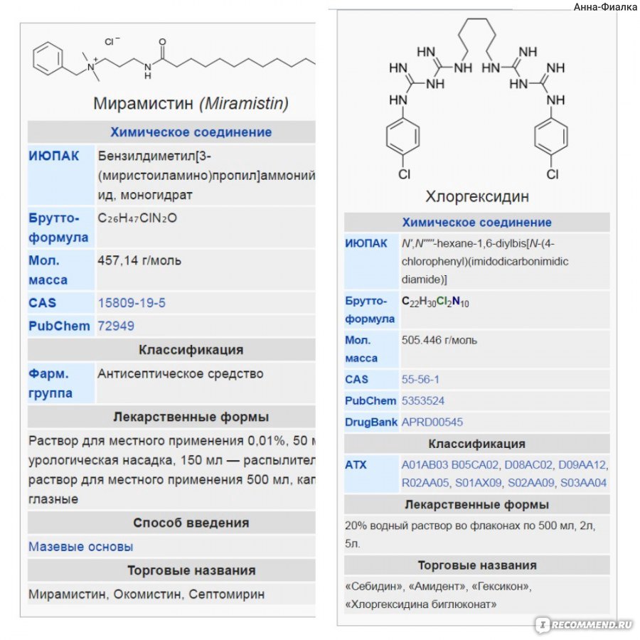 Состав хлоргексидина и мирамистина