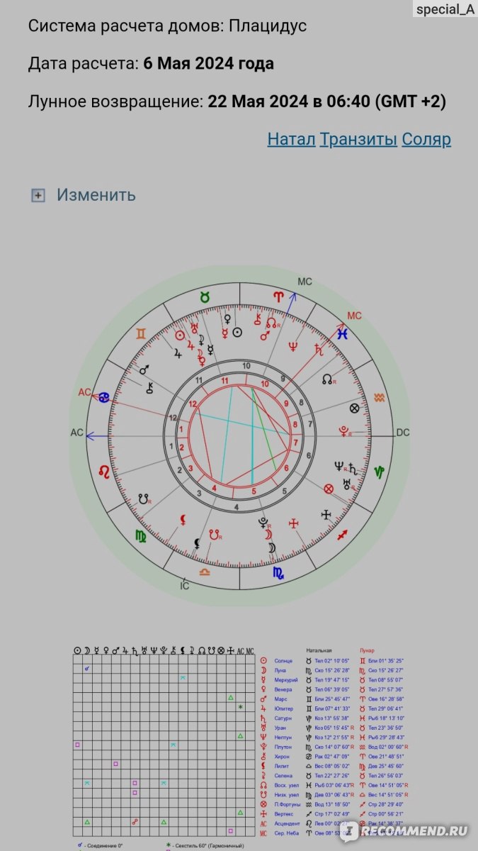 Сексуальность мужчины в его гороскопе