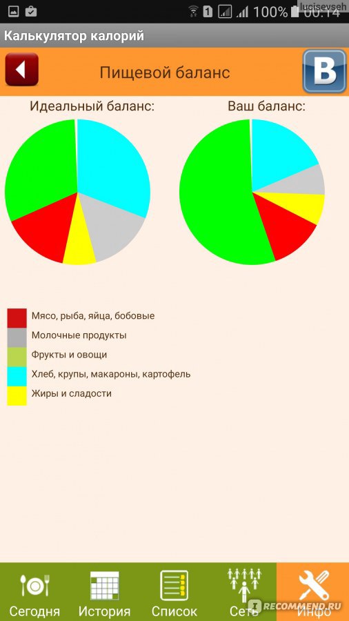 Microinvest Nutrition Calculator