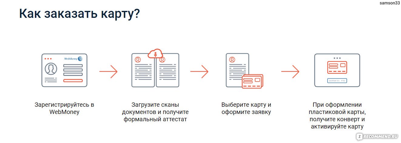 Как получить карта webmoney