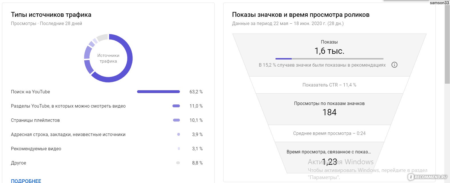 Компьютерная программа Творческая студия YouTube - «⛔ Крупный обзор на Творческую  Студию от YouTube | Почему YouTube не монетизирует видео? | Самый  необходимый инструмент для каждого ютубера | Как отслеживать просмотры  своих видеороликов на YouTube ...