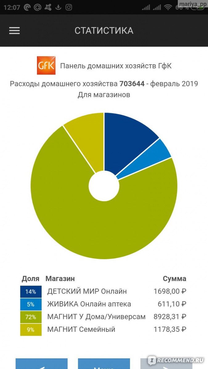 scanner.gfk.ru - GFK / Международный институт Маркетинговых и Социальных  Исследований ГФК-Русь - «300 рублей в месяц за 5 минут вашего времени  несколько раз в неделю?! Легко! Расскажу как зарабатывать на своих  покупках)» | отзывы