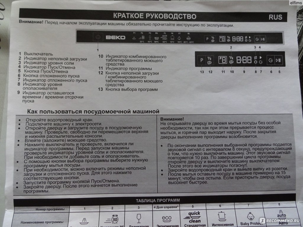 Веко программы. Посудомоечная машина веко 5831 режимы. Веко посудомоечная машина dis 4530. Посудомоечная машина Beko din 4530. Посудомойка веко dis 1520 таблица программ.