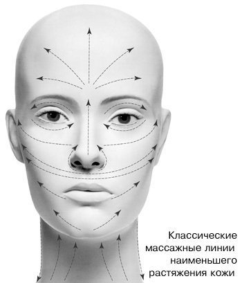 Все о массаже гуаша: техники, эффективность и противопоказания