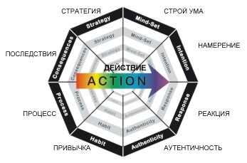 Невербальное общение: что это такое, средства, примеры | РБК Стиль