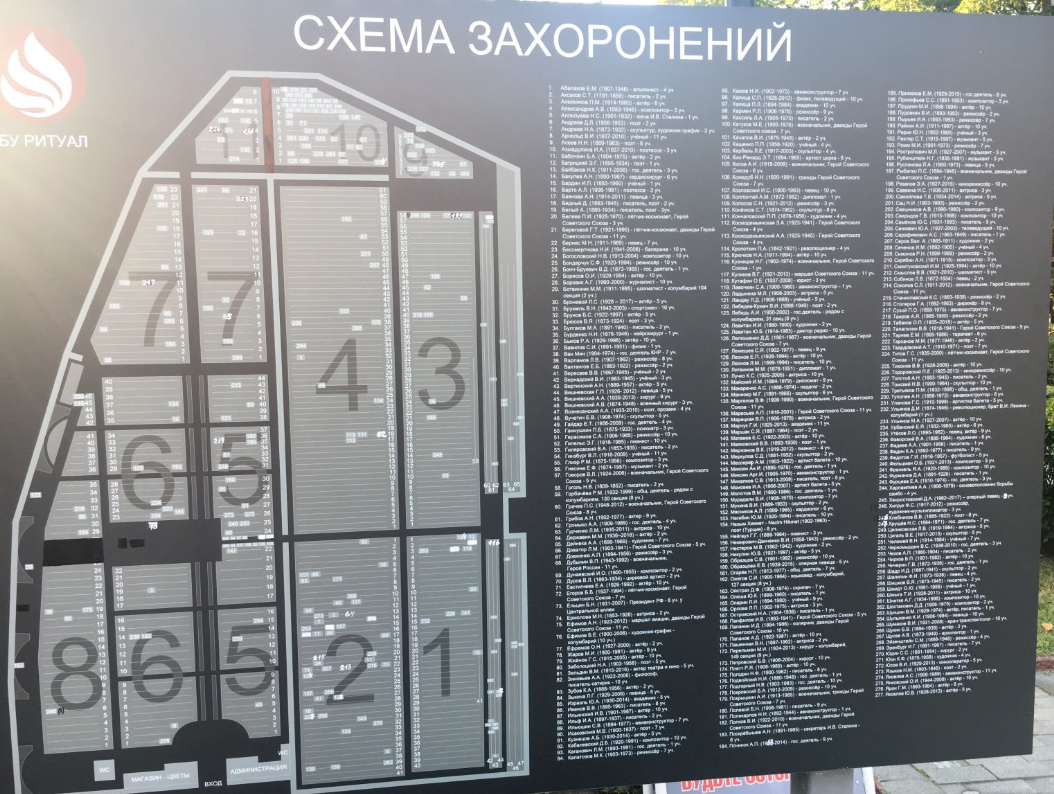 Троекуровское кладбище — Википедия