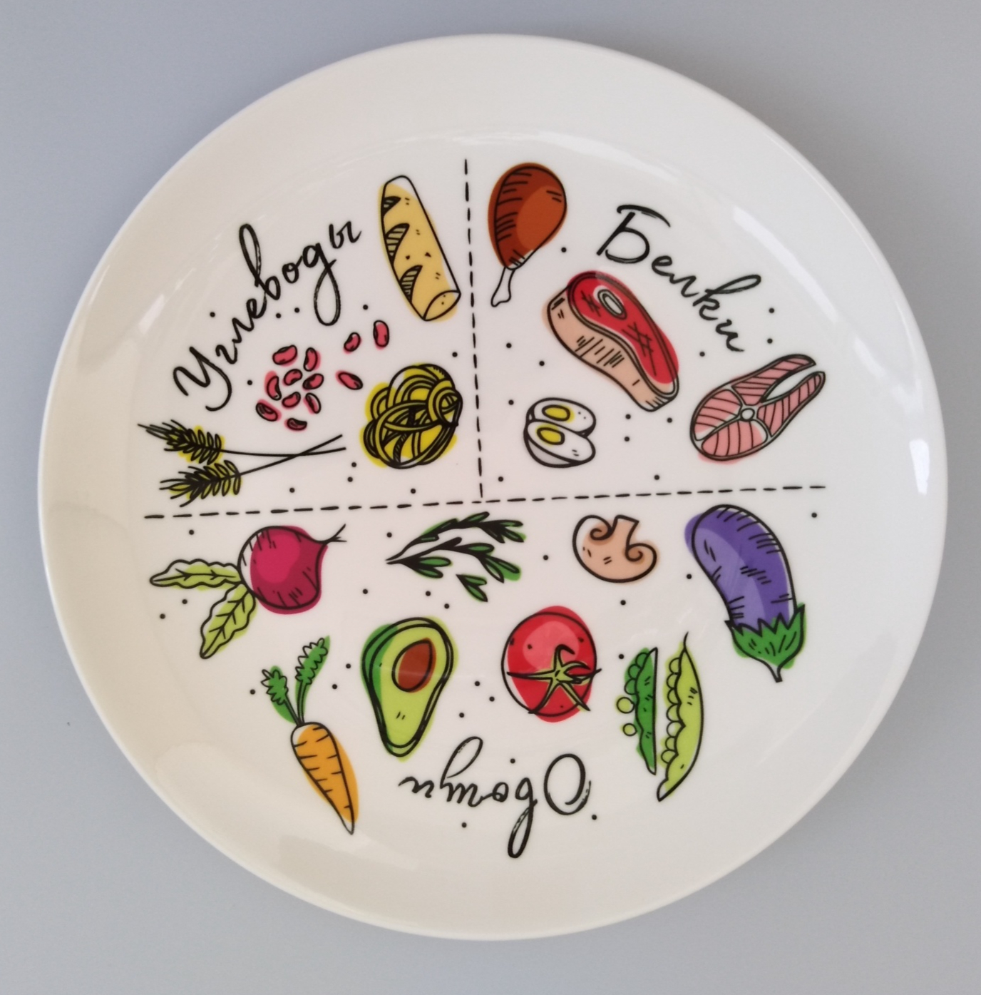 Тарелка Mojem Для правильного питания - «Хочу быть стройной всегда, а  диетическая тарелка Mojem мне в этом поможет» | отзывы