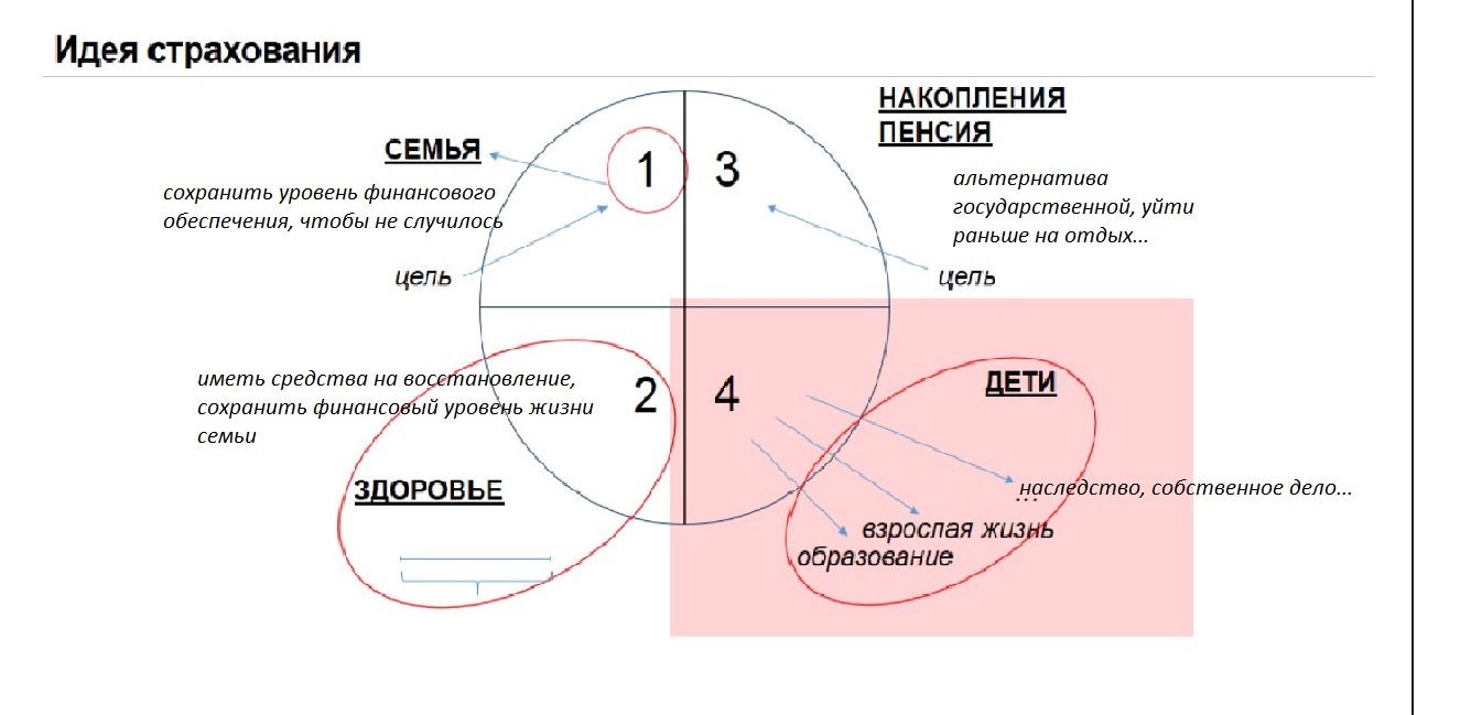 Ппф страхование жизни фото