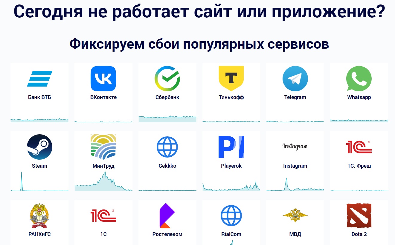 Сайт downdetector.su | отзывы