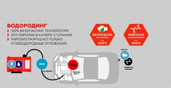 Блокадный Ленинград и первый в мире водородный двигатель. Борис Щелищ